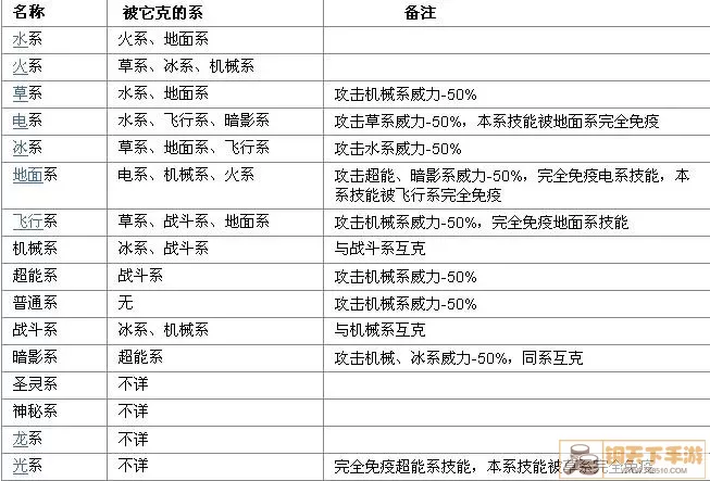 龙之力量兵种相克