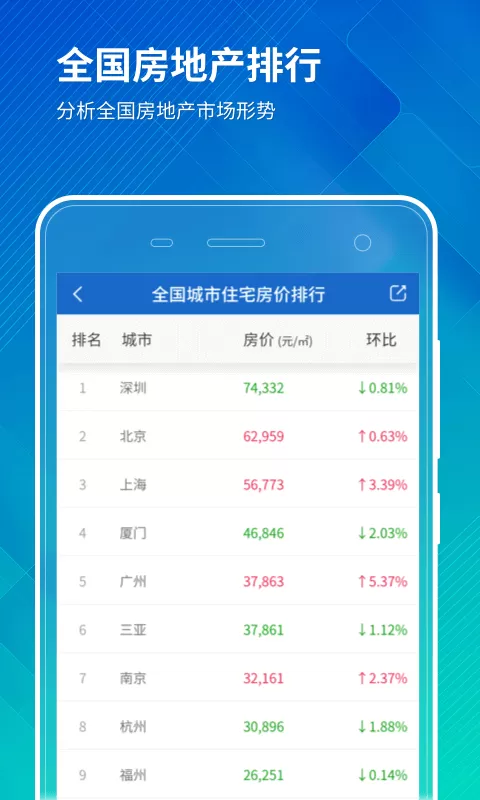 中国房价行情官网版最新图3