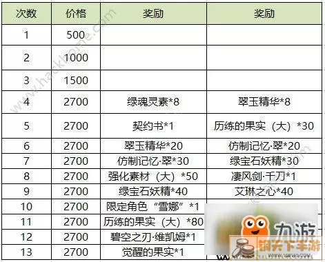 苍蓝境界抽卡攻略