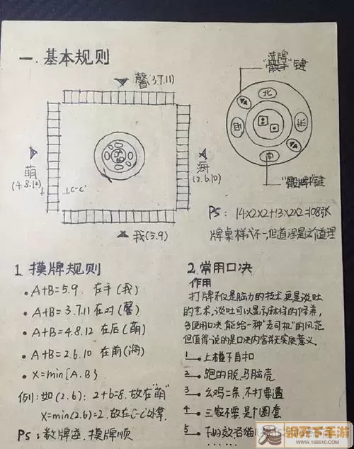 扣点麻将技巧十句口诀胡牌时手中有几张牌