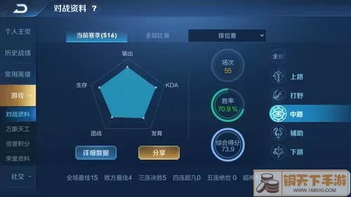 王者战绩评分怎么评的