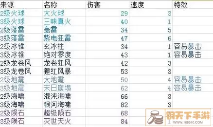 富豪闯三国武器合成图