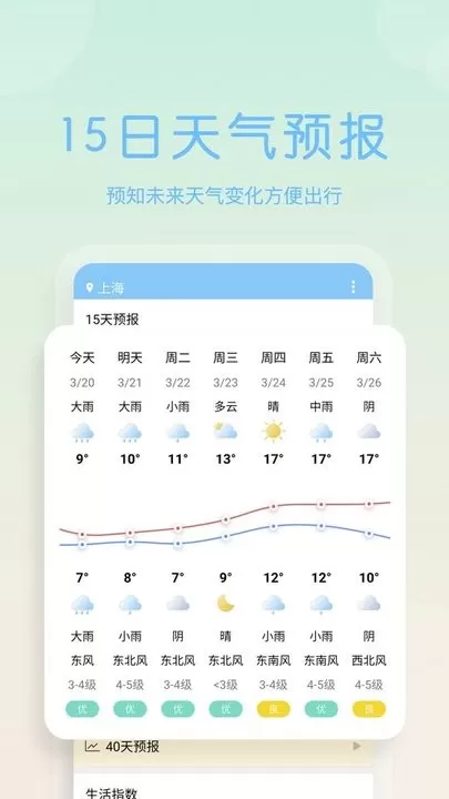 天气早报下载最新版本图1