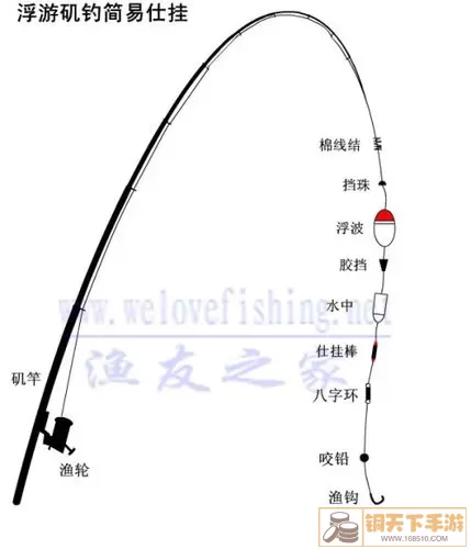 海上小镇怎么钓鱼