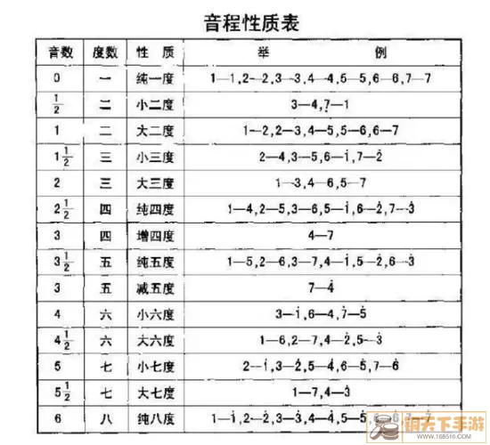 同步音律等级划分