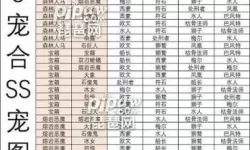 合成动物材料攻略