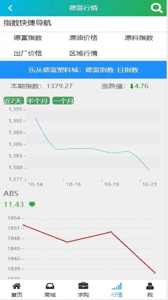 德富塑料网官网版app图0