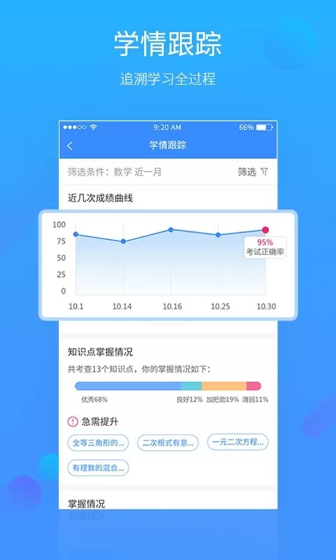 易学习下载最新版图0