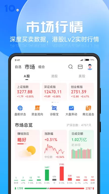 格隆汇2024最新版图2