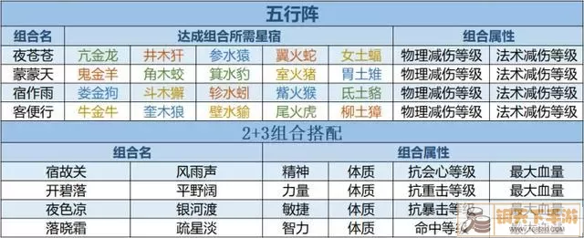 大掌门2五行阵法选哪个