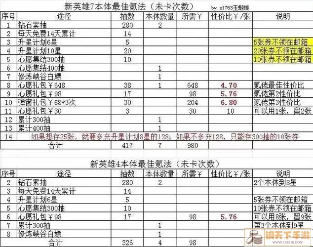 地牢求生2人物白嫖攻略