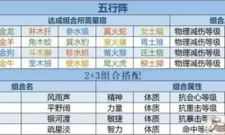 大掌门2五行阵法选哪个