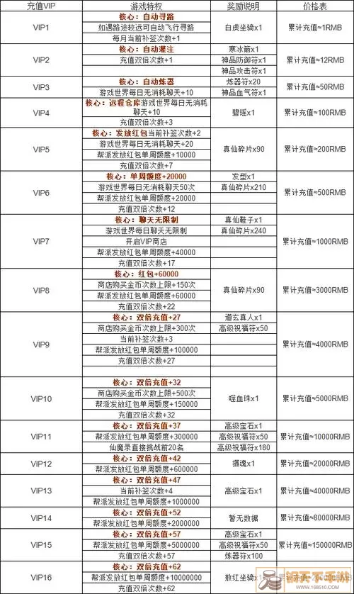 宫廷计充值vip价格表