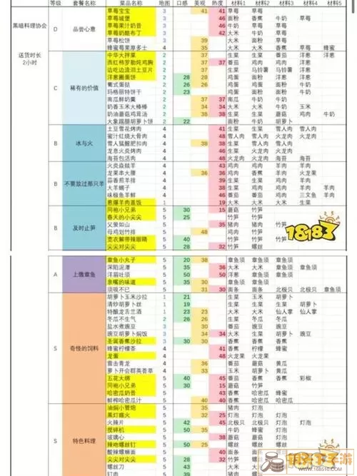 黑暗料理王花和牛皇冠菜谱