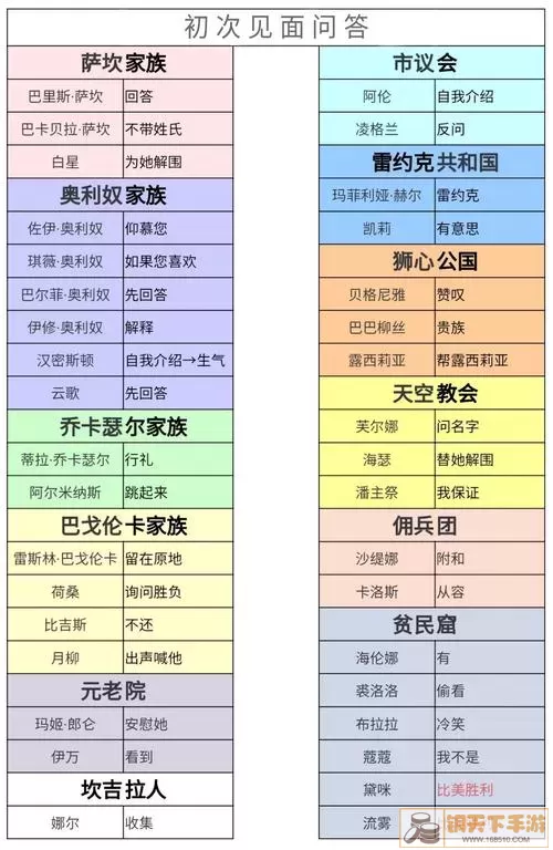 螺旋圆舞曲尤文攻略