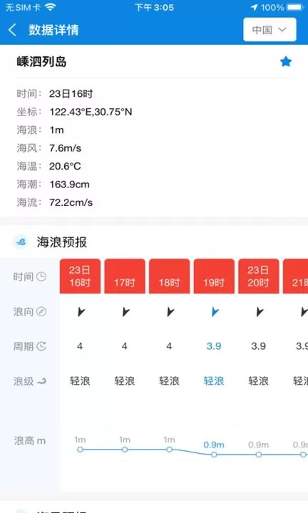 中国海洋预报官网正版下载图2