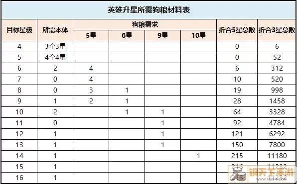 末日血战礼包码大全最新