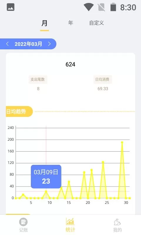 小兔记账app安卓版图2