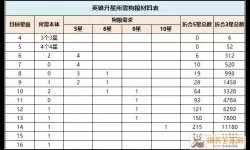 末日血战礼包码大全最新