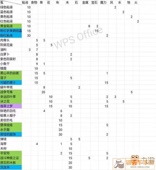 牧羊人之心吸血装备配方