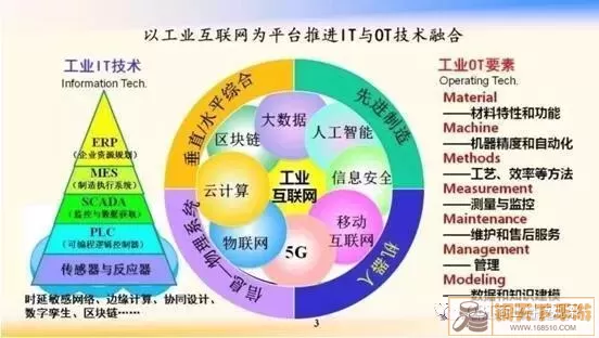 跑马圈地商业模式