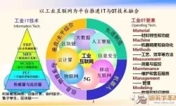 跑马圈地商业模式