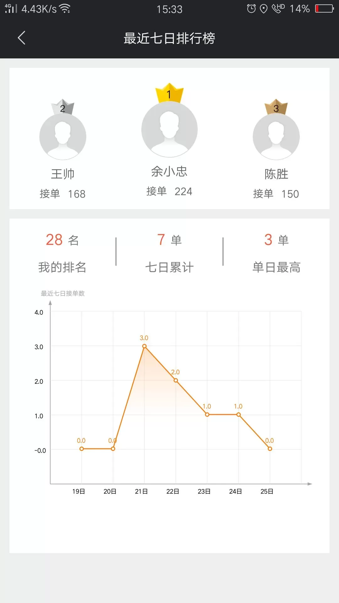 爱跑腿骑士版正版下载图2