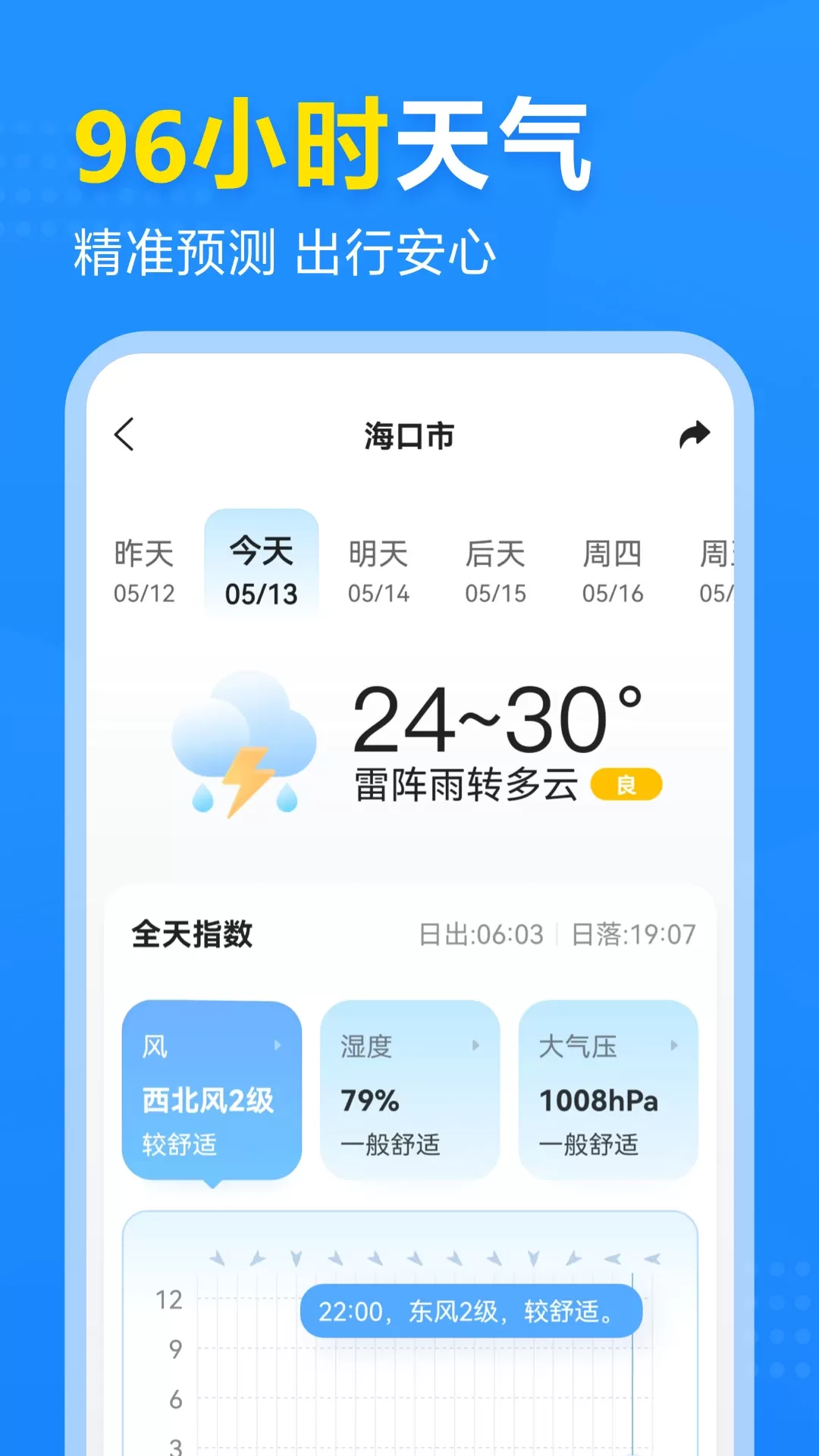 2345天气预报下载新版图3