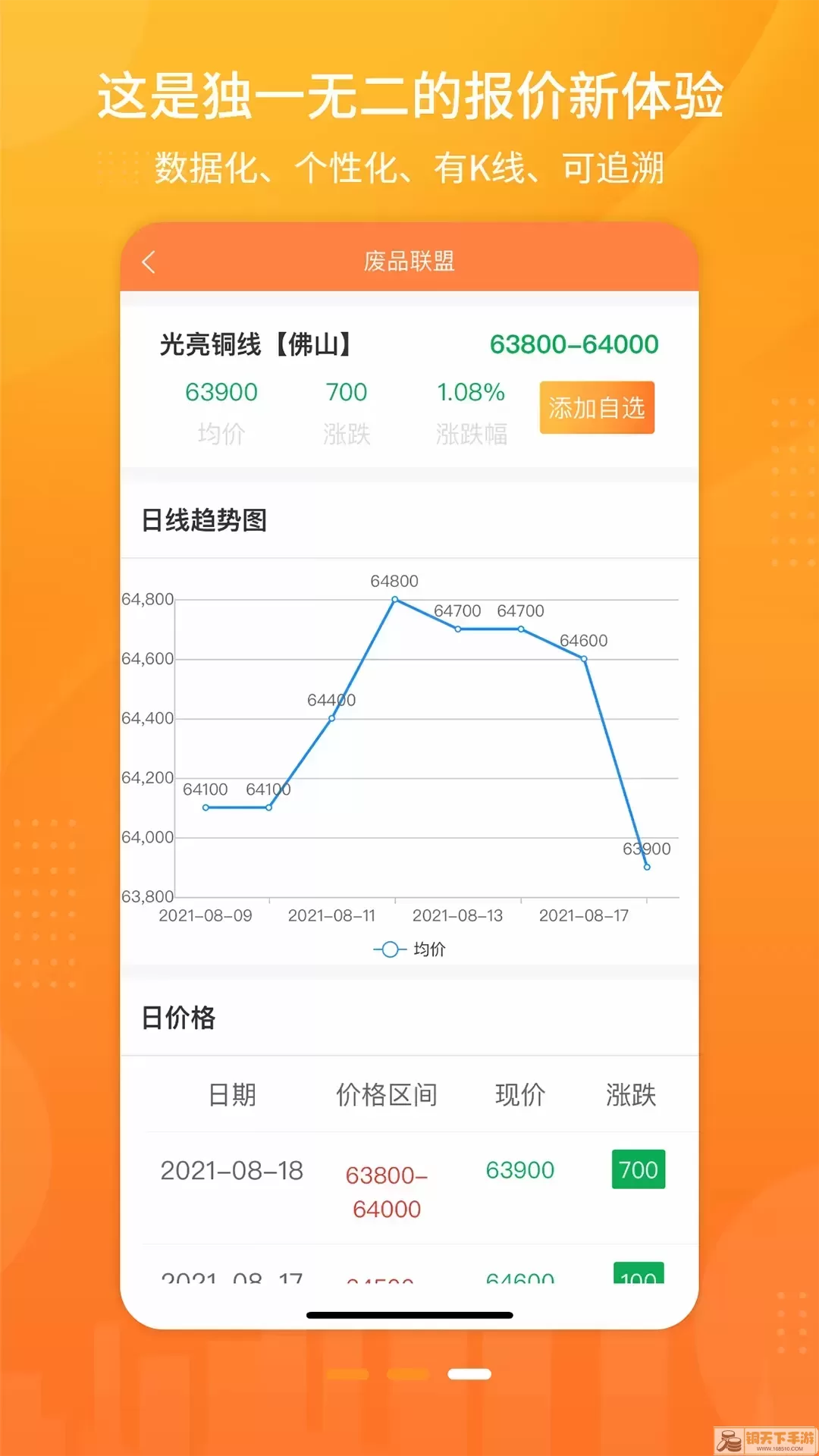 废品联盟-废料数字报价下载安装免费