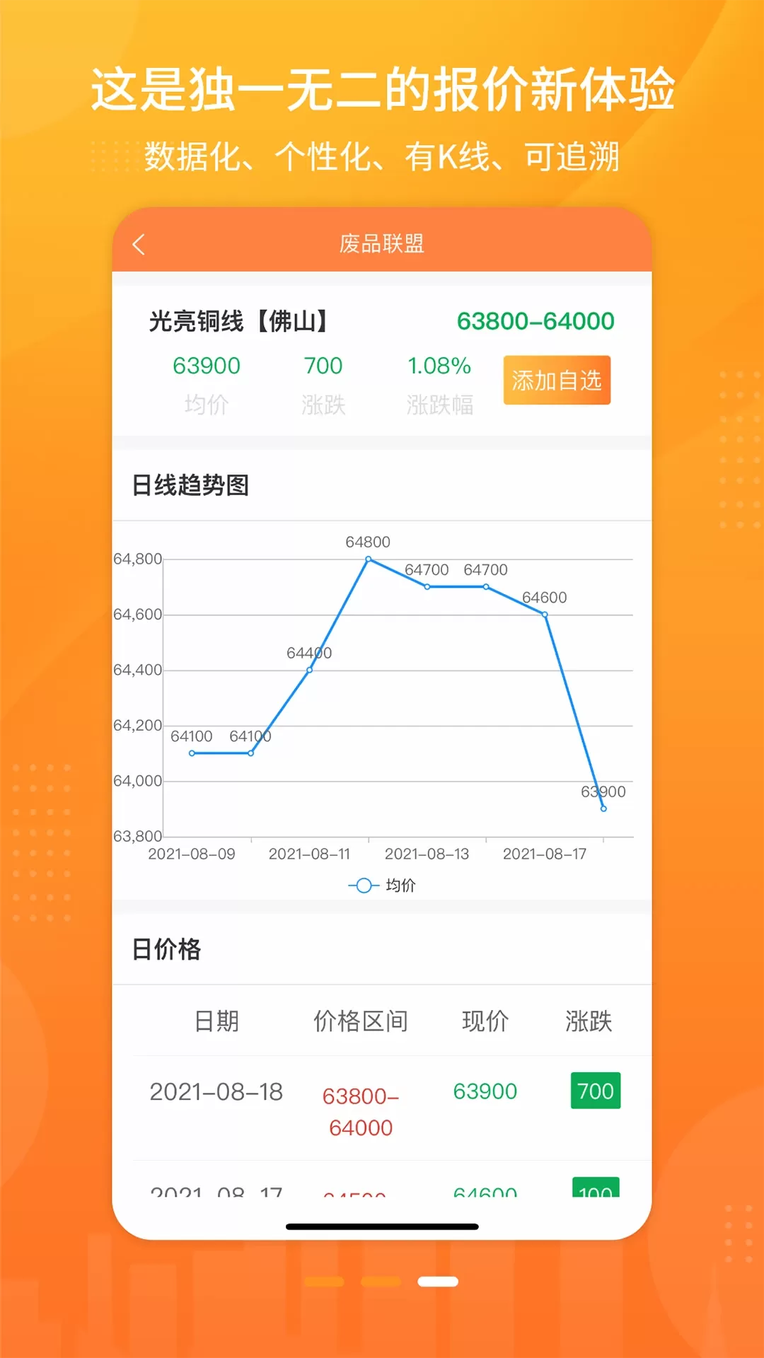 废品联盟-废料数字报价下载安装免费图2