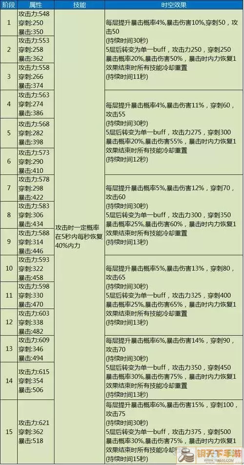 天空纪元飞影属性加点