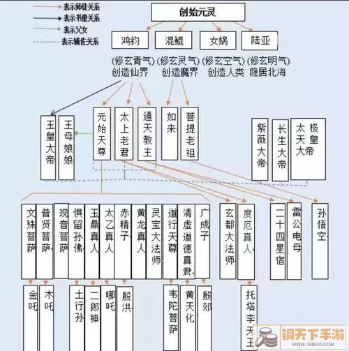 太古神王境界划分