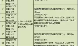 天空纪元飞影属性加点