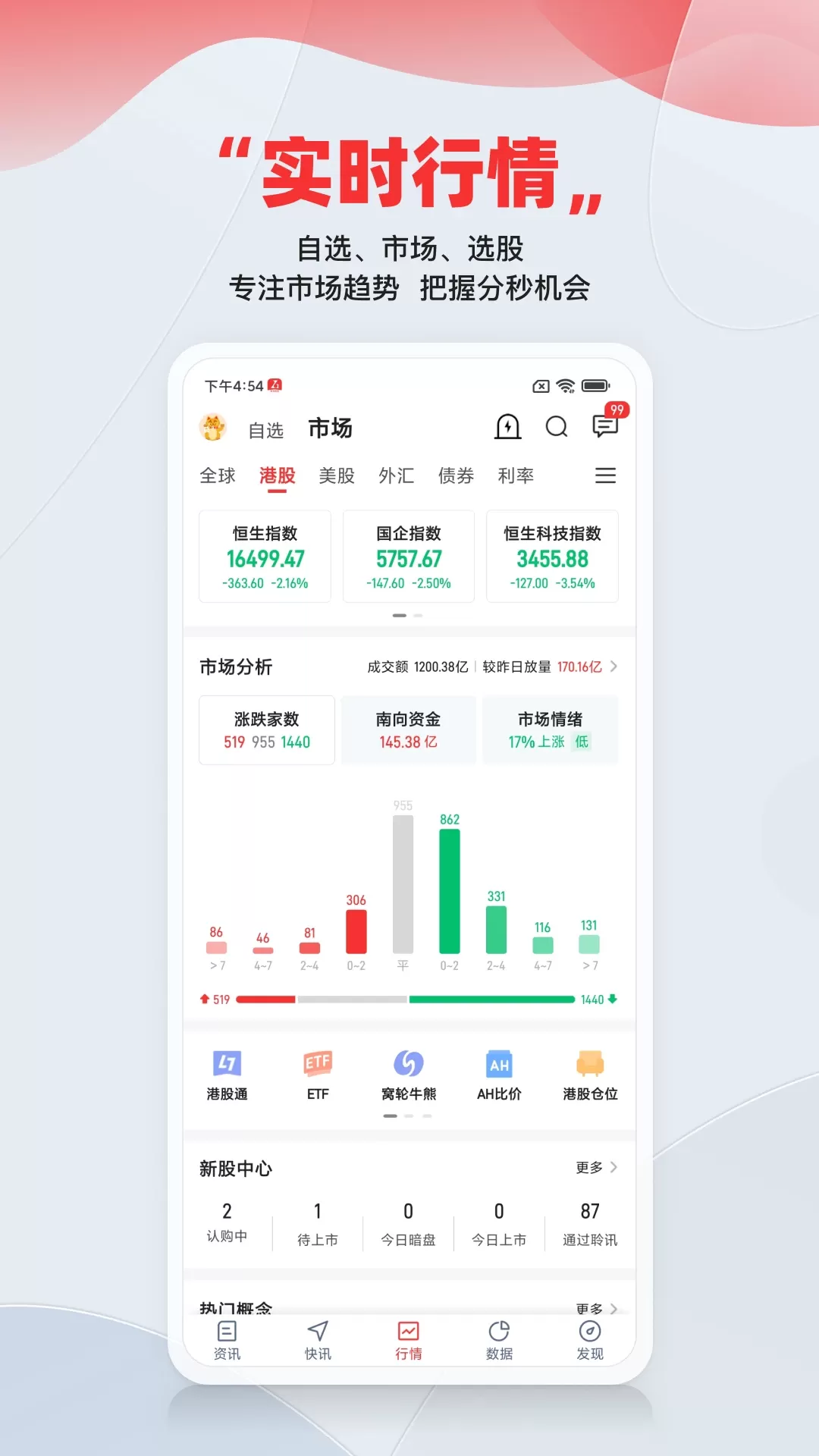 智通财经官网版手机版图2