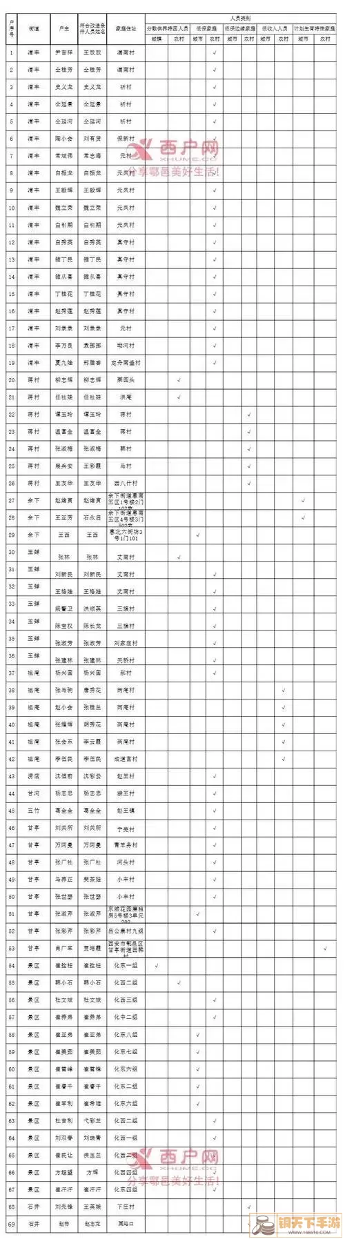 列王的纷争特殊改造什么意思