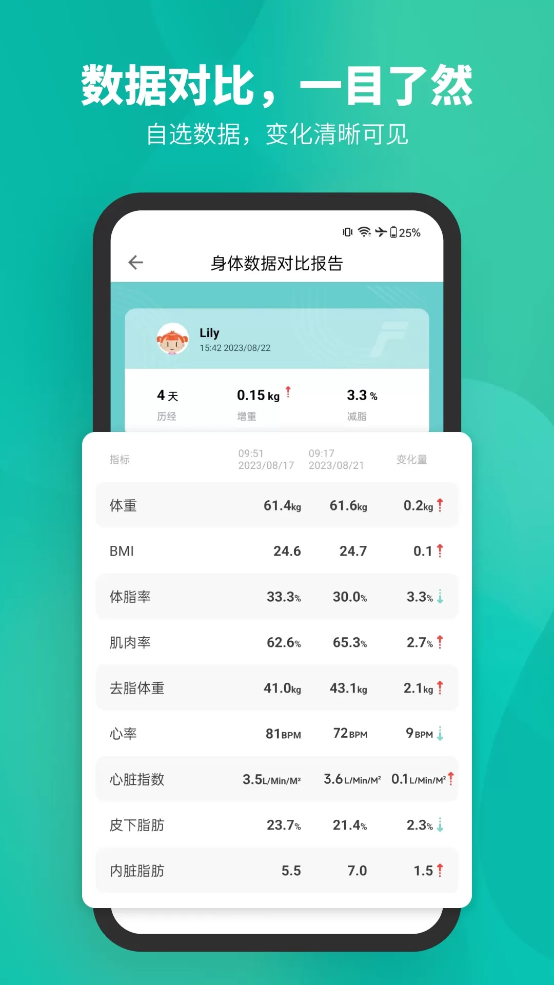 Fitdays官网版旧版本图4