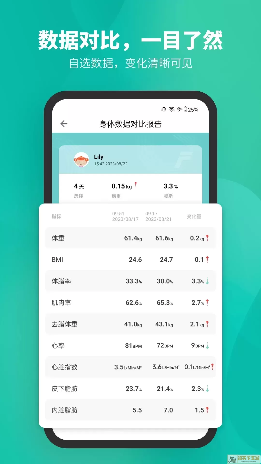 Fitdays官网版旧版本