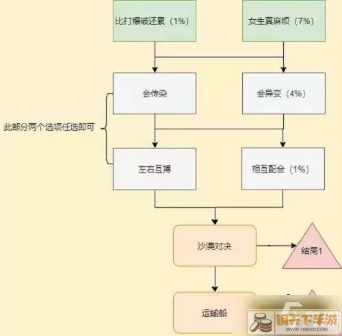 cf手游剧情怎么过