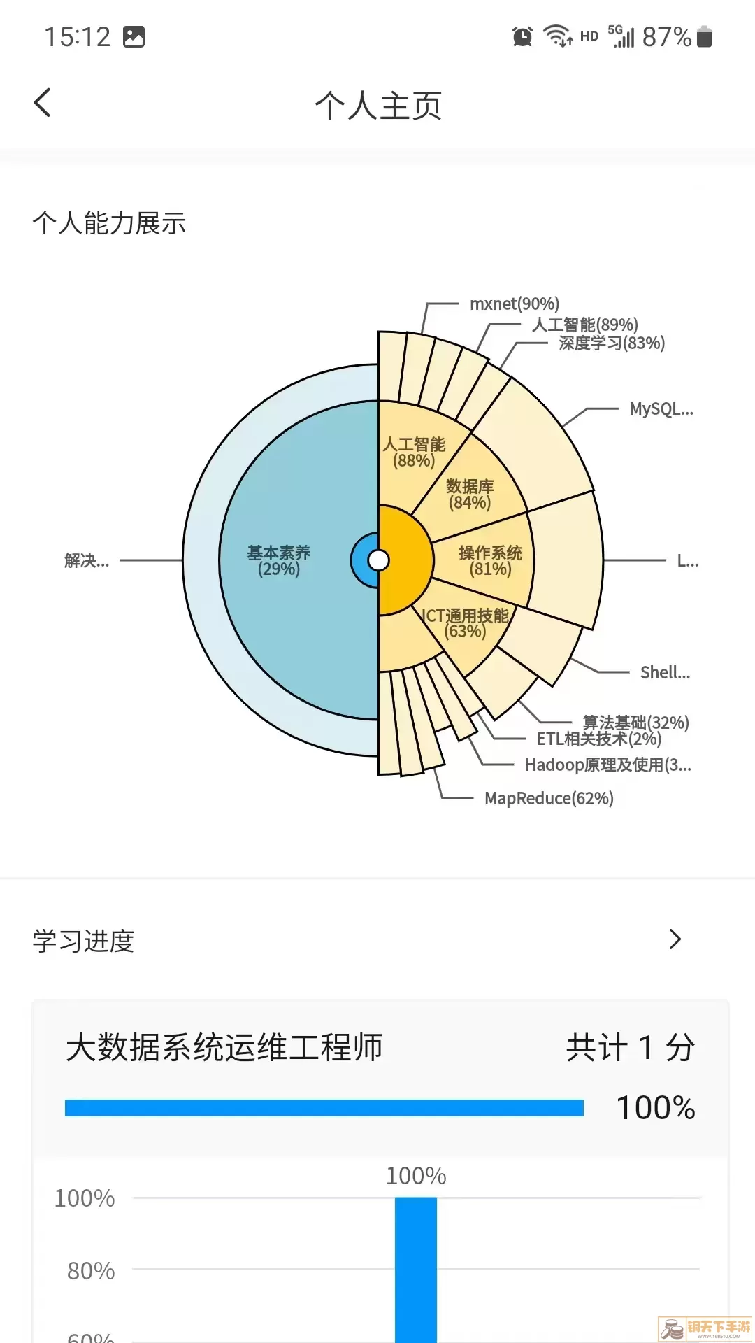 渝能人安卓下载