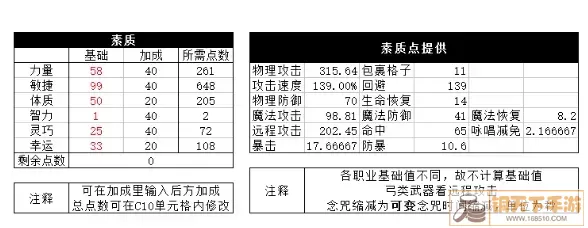 ro手游 技能等级