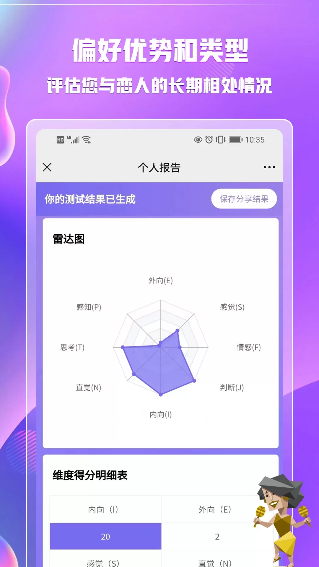 MBTI职业性格测试下载新版图2