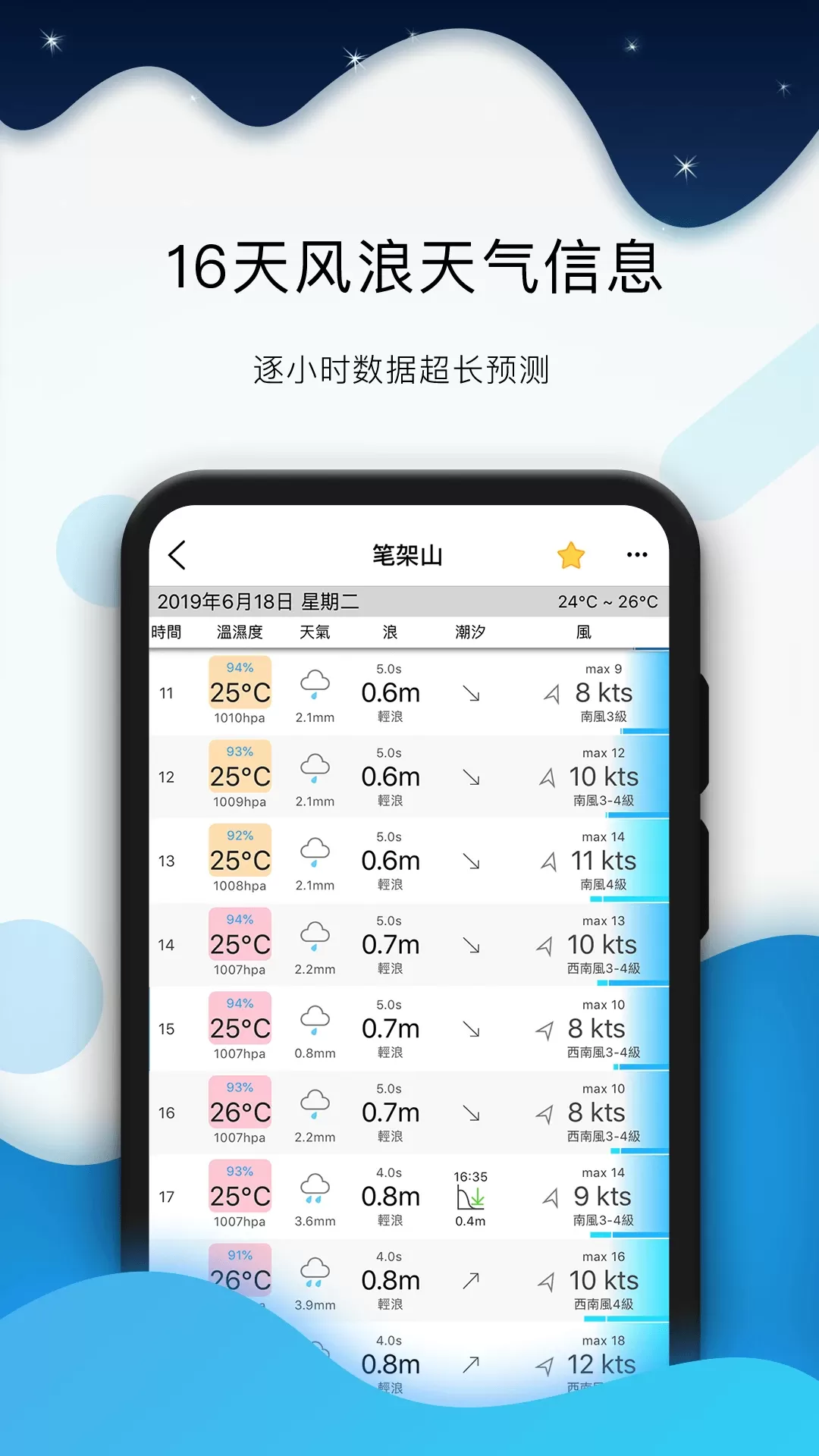 全球潮汐app最新版图1