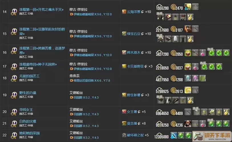 ff14职业转职表