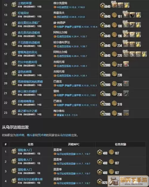 ff14.0主线任务一览表