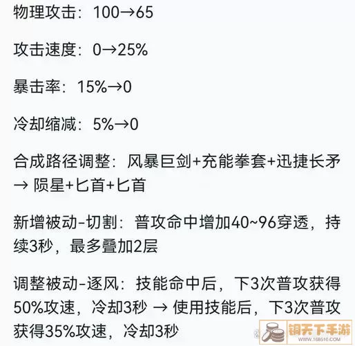 攻速辅助装是什么哪些