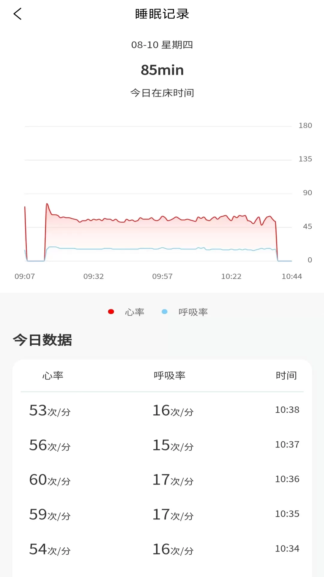 正大医云官方免费下载图0