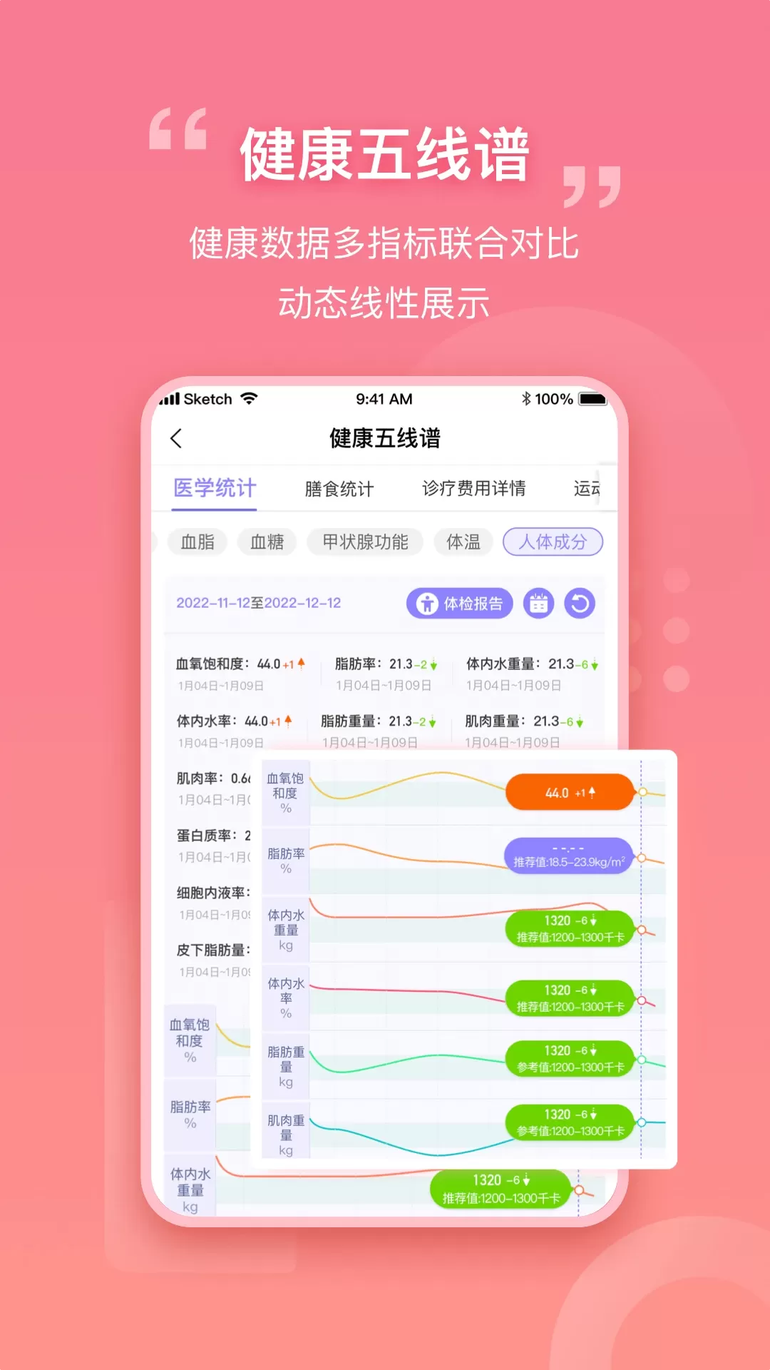 我AI健康下载官方版图3