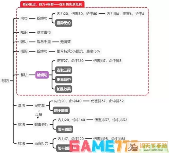 笑傲江湖ol各门派主要技能