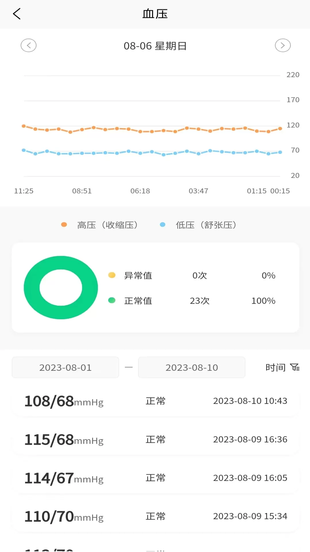 正大医云官方免费下载图1