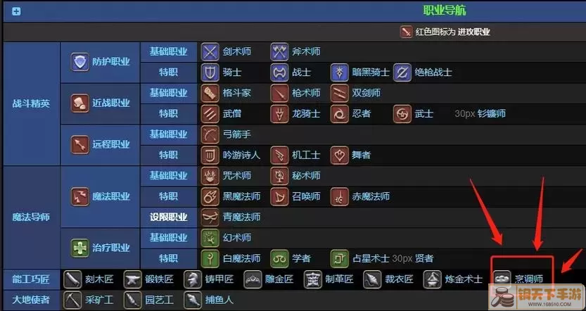 ff14职业技能表